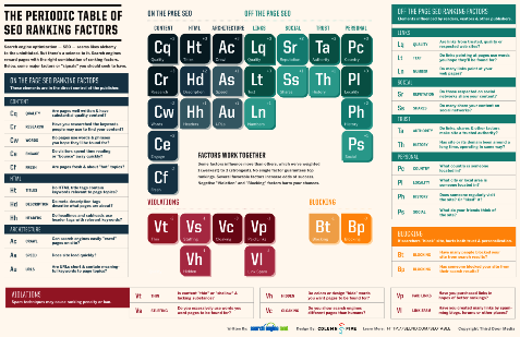 tabelul periodic al SEO