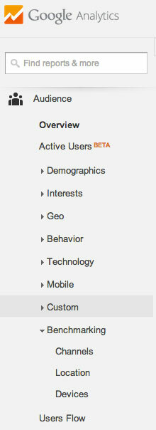 date comparative Google Analytics