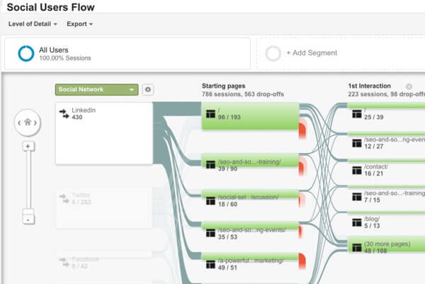 vizualizați raportul fluxului utilizatorilor sociali Google Analytics
