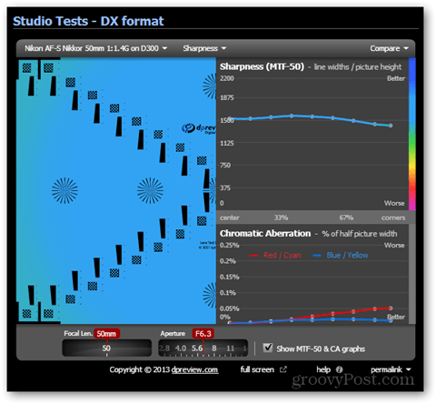 Claritatea testului lentilei Nikkor DX are ca rezultat deschiderea optimă a clarității f / 6.3