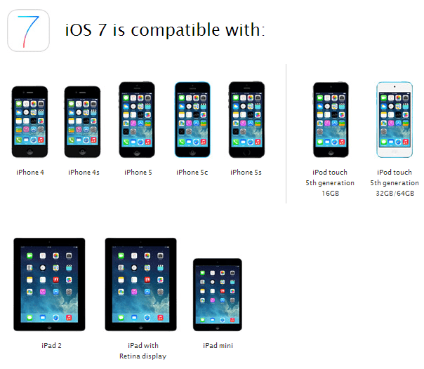 Compatibilitatea dispozitivului iOS 7
