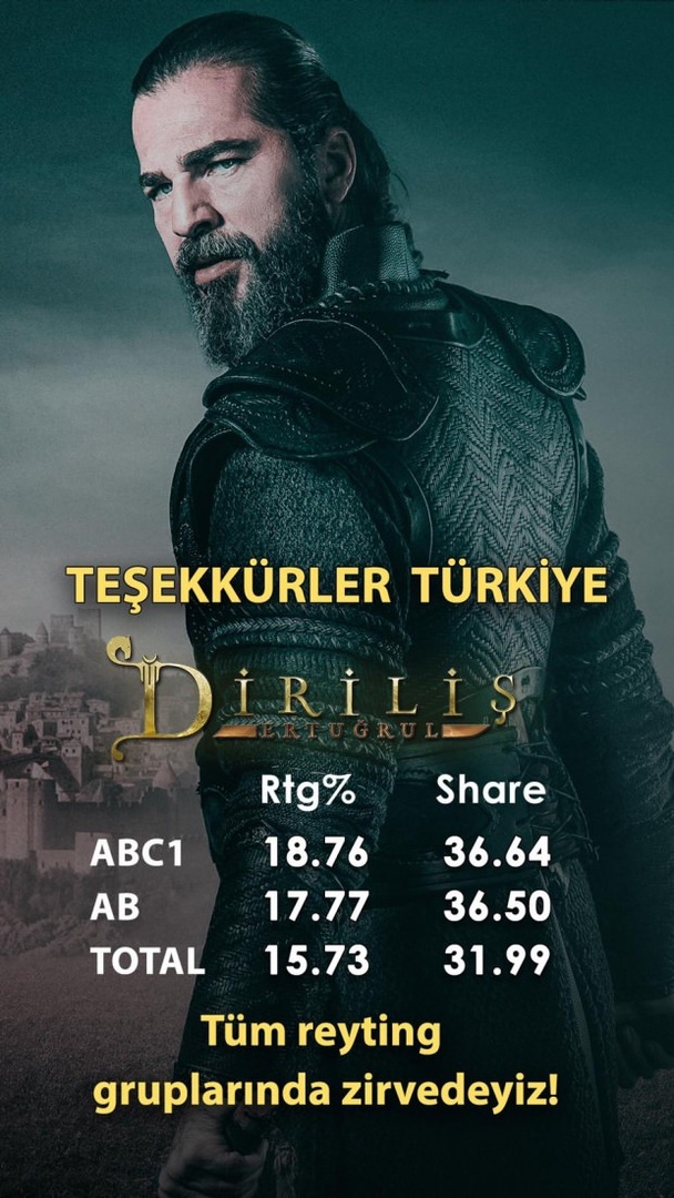 Seria „Resurrection Ertuğrul” a titularului recordurilor și-a triplat concurenții!