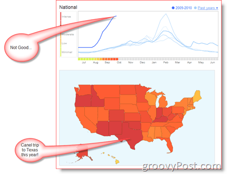 Harta și tendința gripei Google SUA