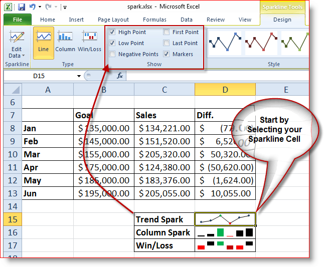 Cum să selectați ce caracteristici sunt utilizate pe Sparklines Excel 2010