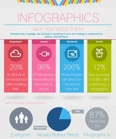 infografic de visual.ly