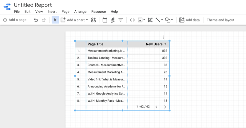 de exemplu, creați un raport gol pentru Google Data Studio, cu un nou tabel de date reglabil, care prezintă informații despre eșantionul utilizatorilor noi pentru mai multe pagini de produse de măsurare