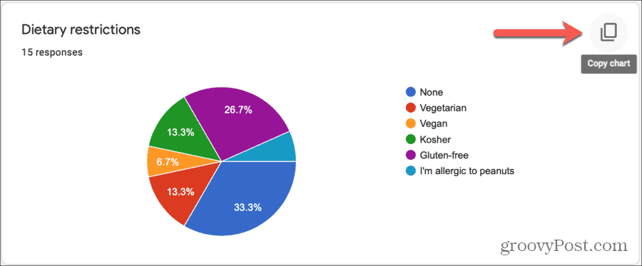 Răspunsuri Google Forms Copy Graph