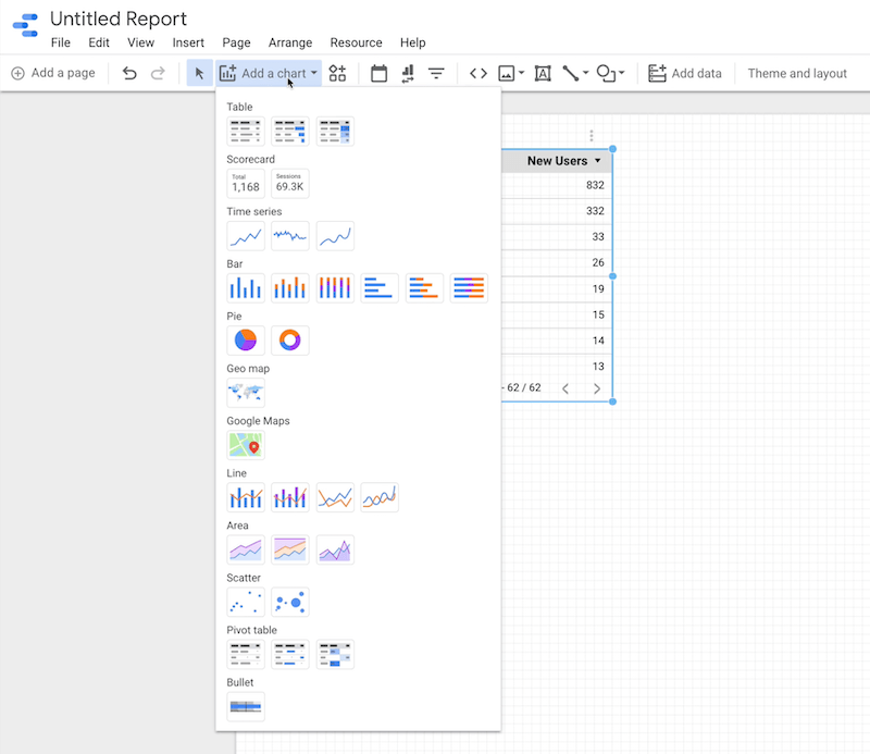 de exemplu, creați un raport gol de date Google Studio adăugați un meniu pentru diagrame extins cu diferite opțiuni disponibile pentru diagrame inclusiv tabel, scorecard, serii de timp, bară, plăcintă, hartă geografică, hărți Google, linie, zonă, scatter, tabel pivot și glonţ