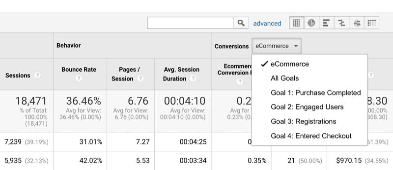 exemplu al opțiunii de sortare a datelor Google Analytics după conversii și stabilirea obiectivelor