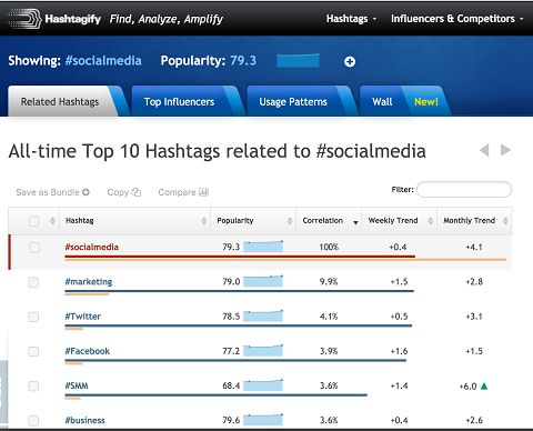 Rezultatele hashtag aferente în modul tabel hashtagify
