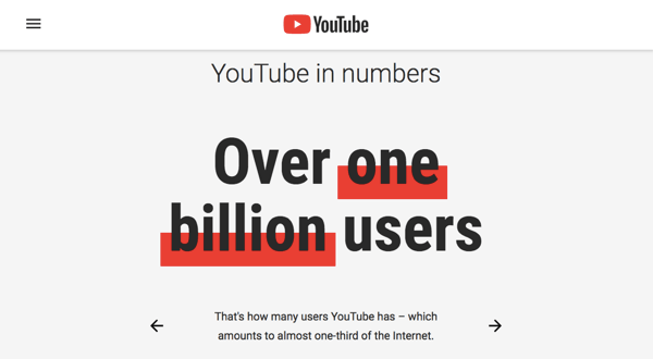 YouTube are o bază de utilizatori angajați de 1,9 milioane de persoane.