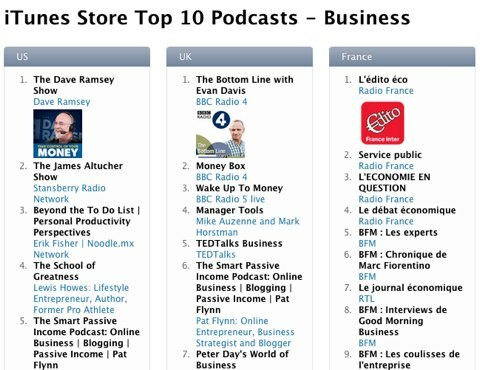 primele 10 podcast-uri din afaceri