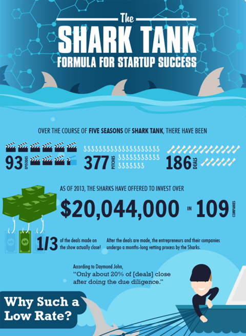 infografic cu tanc de rechini