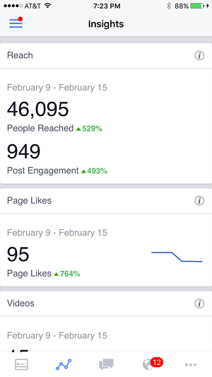 statistici Facebook în aplicația manager de pagini Facebook