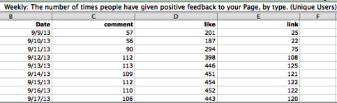 vizualizați feedback pozitiv