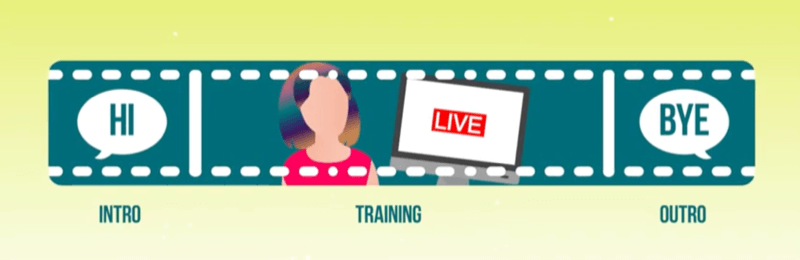 Strategie video live: Cum să vă îmbunătățiți rezultatele de pe Facebook și YouTube: Social Media Examiner