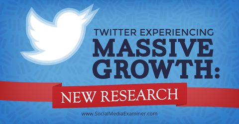 cercetări privind creșterea twitter