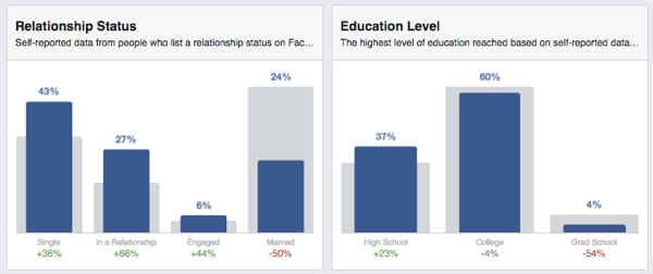 publicul de pe Facebook prezintă educația statutului