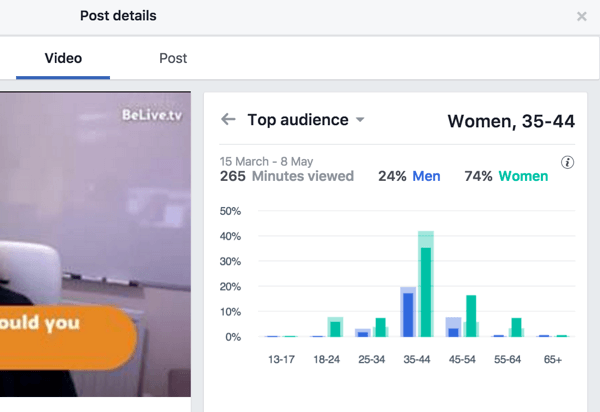 Facebook descompune valorile de top ale audienței în funcție de sex și vârstă.