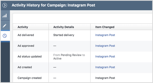 Istoricul activității campaniei publicitare Instagram