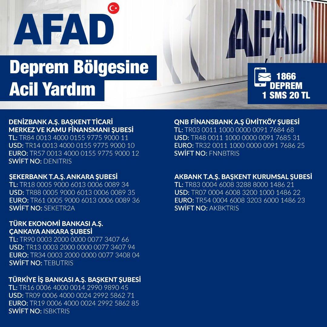 Conturi bancare de donații AFAD