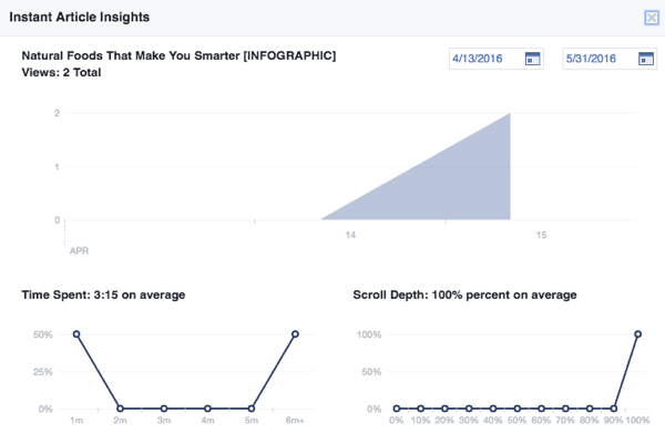 instrumente de publicare pe facebook articole instantanee