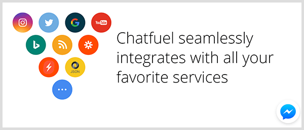 Chatfuel se integrează cu serviciile populare.