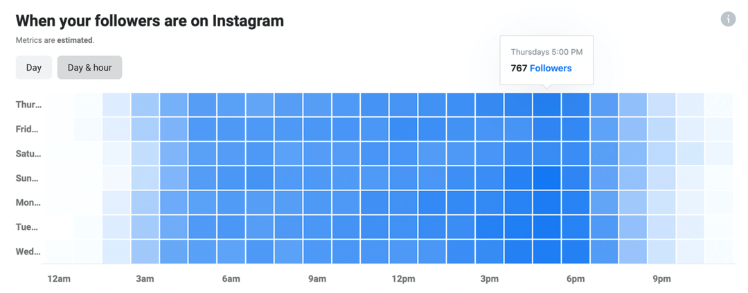 imaginea Când urmăritorii dvs. sunt pe Instagram datele din Instagram Insights