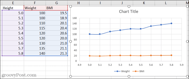 Grafic de împrăștiere cu trei seturi de date în Excel