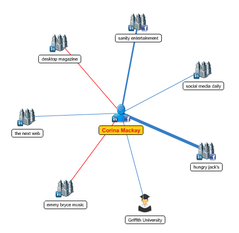 diagrama rețelei mywebcareer