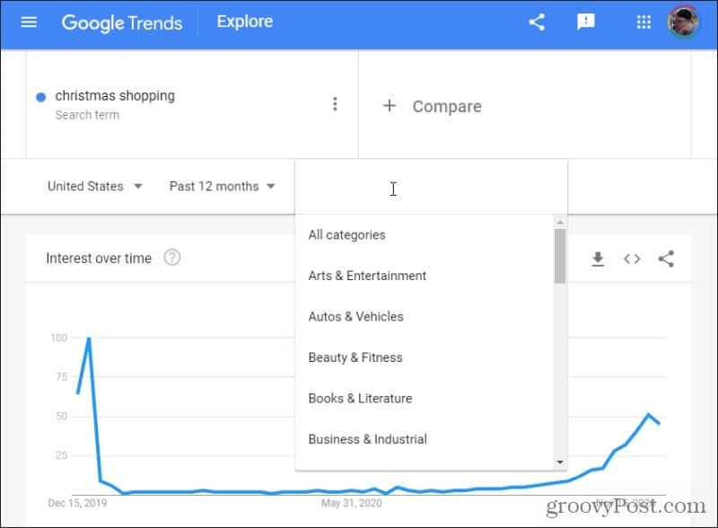 categorii de tendințe google