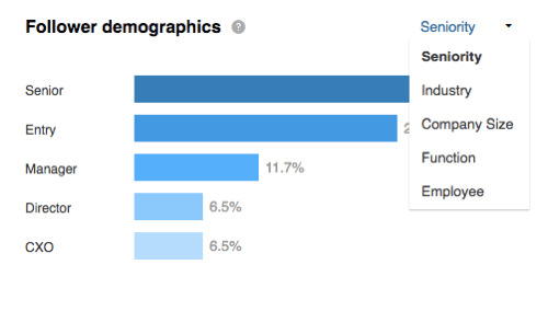 Vedeți datele demografice ale adepților dvs. defalcate în funcție de vechime în secțiunea LinkedIn Followers.