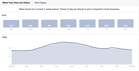 facebook-insights-daily-audience-comparaison