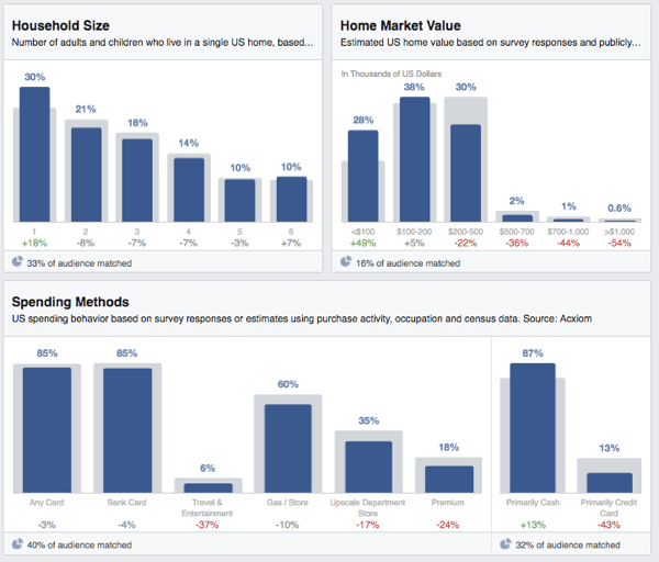 publicul de pe Facebook prezintă cheltuielile casnice