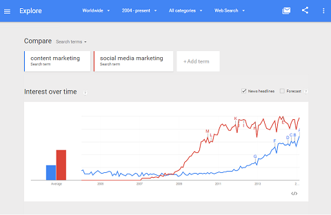 Google Trends urmărește activitatea pe cuvinte cheie