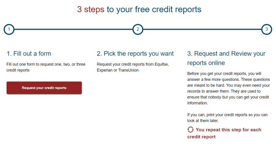 raport de credit gratuit