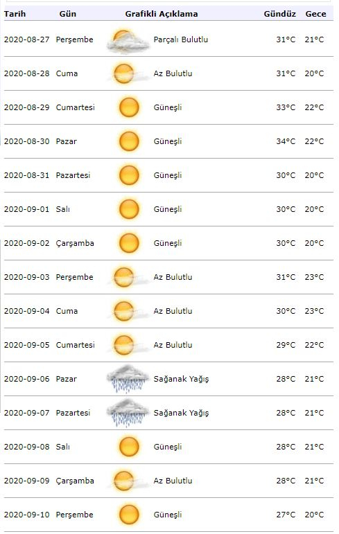Alertă meteorologică meteorologică! Cum va fi vremea în Istanbul pe 01 septembrie?