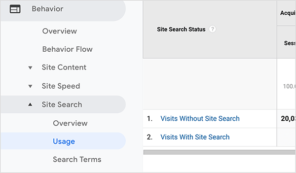 Aceasta este o captură de ecran a unui raport Google Analytics Site Search care arată câți vizitatori ai site-ului utilizează funcția de căutare a site-ului. În partea stângă, navigarea arată că raportul se află în categoria Comportament din Căutare site> Utilizare.