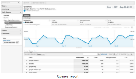 Google Analytics s-a îmbunătățit