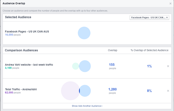 Comparație de anunțuri pe Facebook între publicul de trafic de pe pagina de Facebook și site-ul web