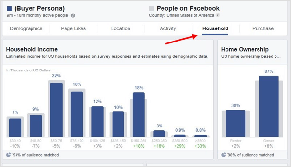 Faceți clic pe fila Gospodărie din Perspectivele publicului Facebook.