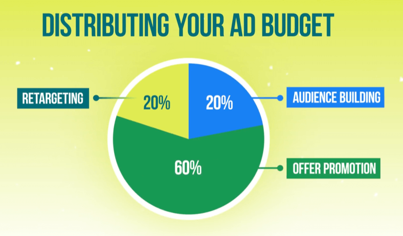 Cât ar trebui să cheltuiți pe Facebook Ads? Pași de bugetare: examinator social media