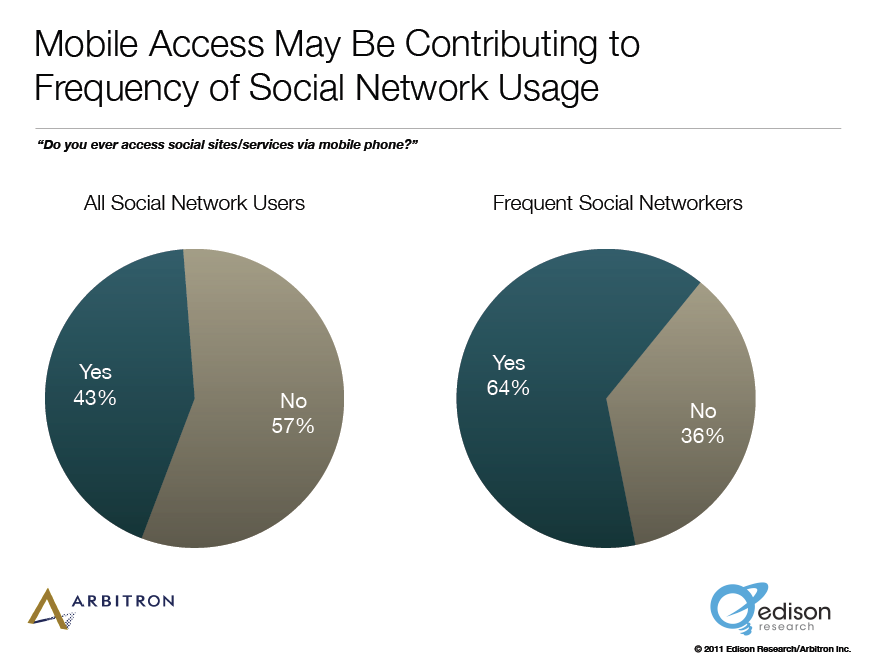 Cum să crească rețelele sociale: noi cercetări: examinatorul rețelelor sociale