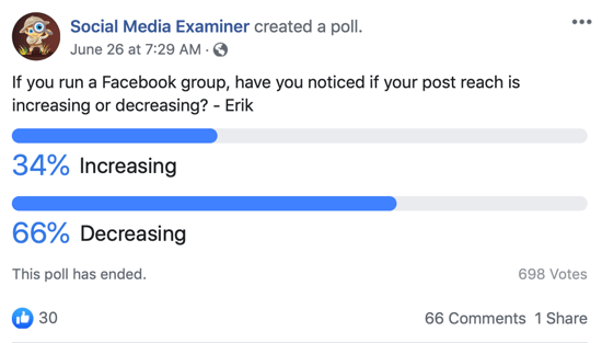 Atenție la grupurile de Facebook; Exemplu de postare de sondaj pe Facebook.