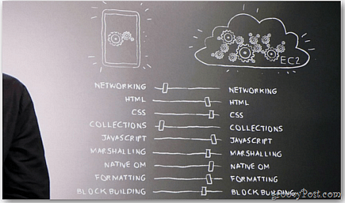 Tableta Amazon Kindle Fire: Probleme de securitate