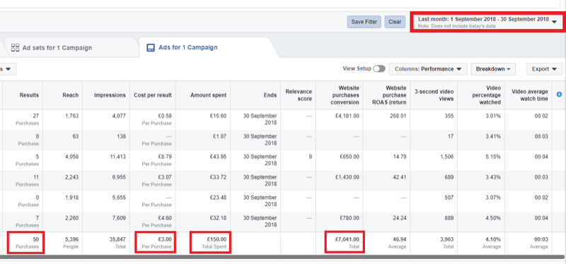 Strategia de marketing social media; Captură de ecran a analizelor din cadrul Facebook Ads Manager.