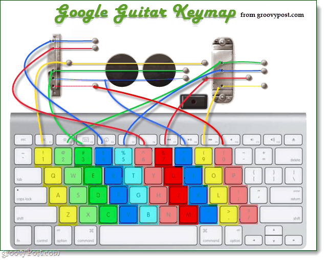 Rafundați pe pagina de start Google cu Logo Guitar