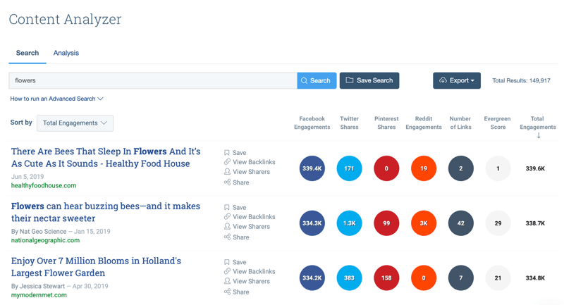 Strategia de marketing social media; Captură de ecran a rezultatelor căutării instrumentului BuzzSumo Content Analyzer după introducerea cuvântului cheie „flori”.