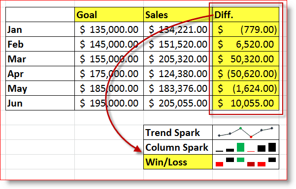 Exemplu Excel 2010 Win / Loss Sparkline