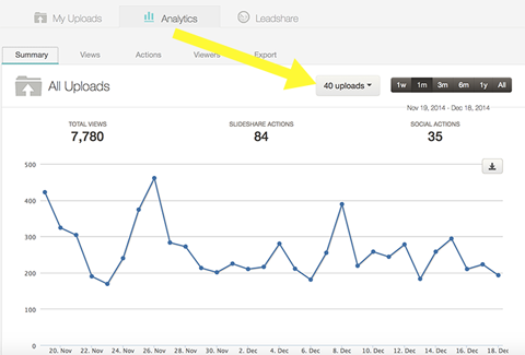 statistici în analiza de slideshare